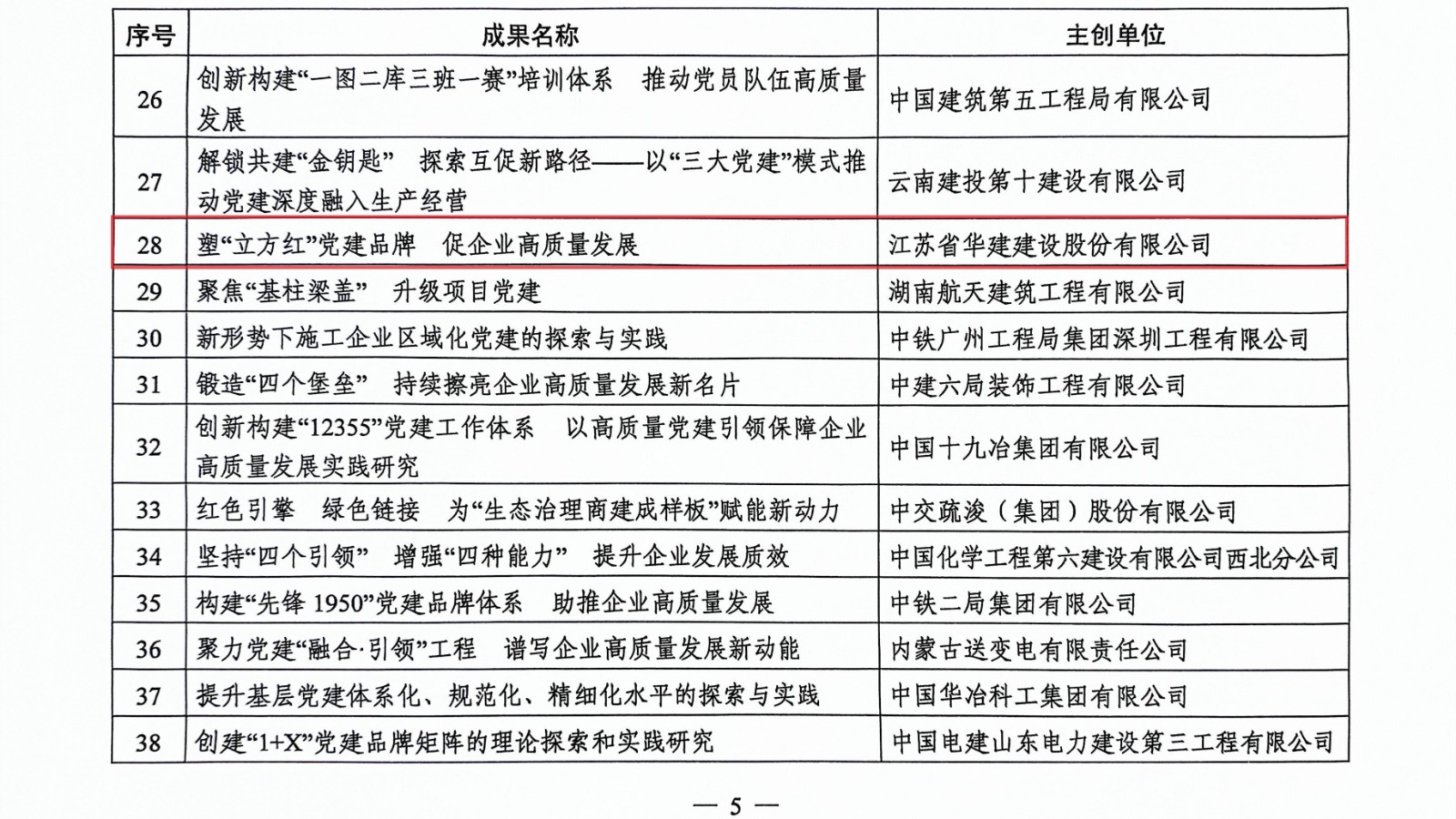中施协《关于推广2024年工程建设企业党建工作优秀成果的通知》（江苏华建2项获一等奖）(2)_页面_3.jpg